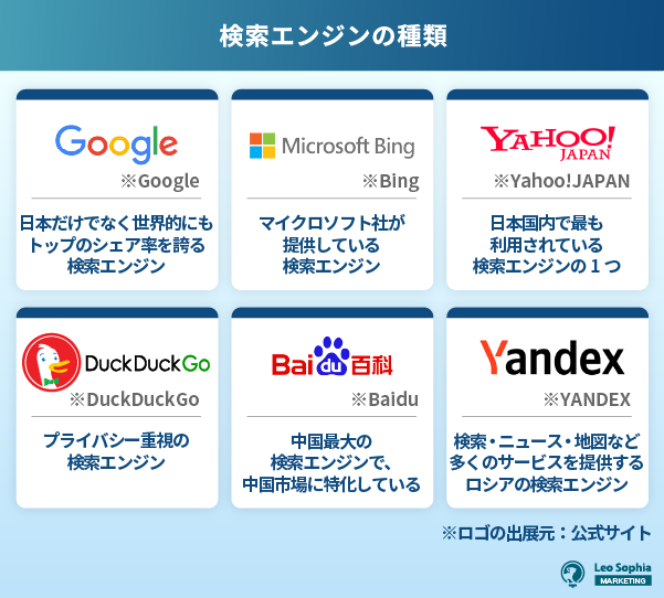 検索エンジンの種類