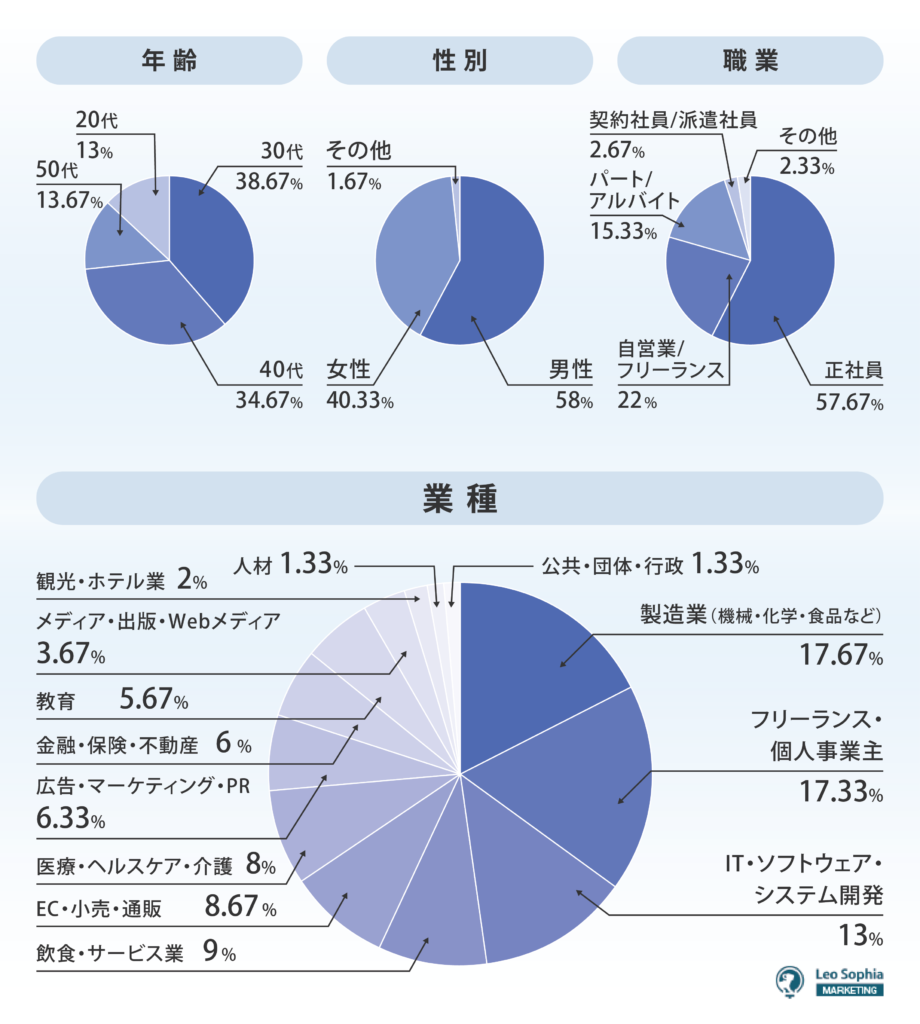 調査概要