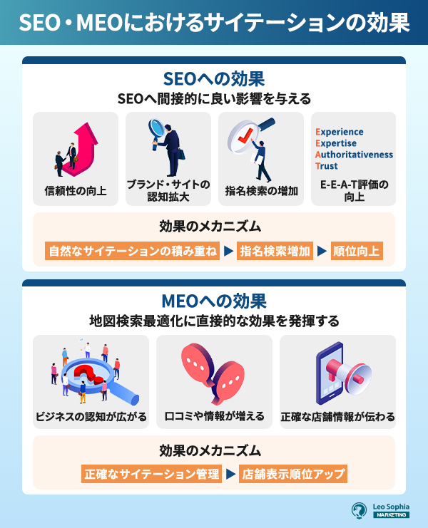 SEO・MEOにおけるサイテーションの効果
