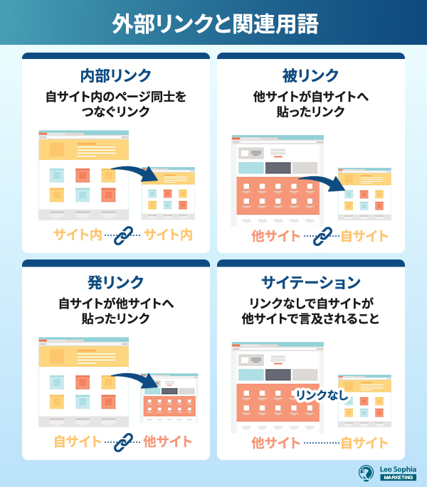 外部リンクと関連用語