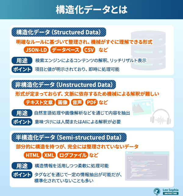構造化データとは｜検索エンジンにページ内容を正確に理解させるマークアップ技術
