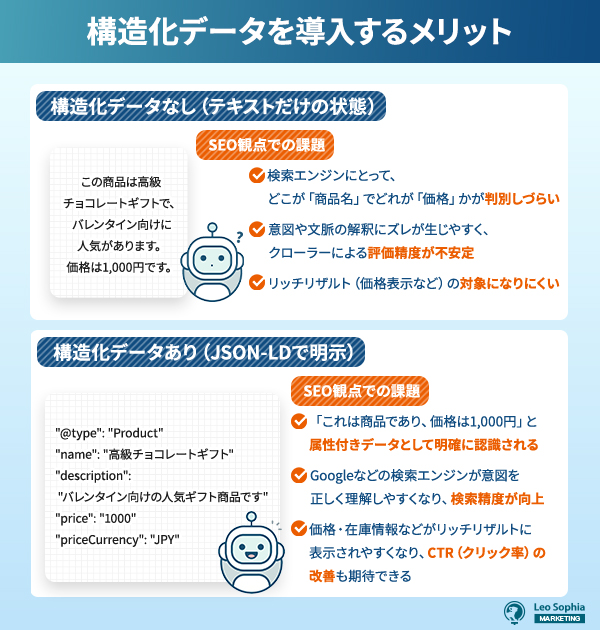 構造化データを導入するメリット