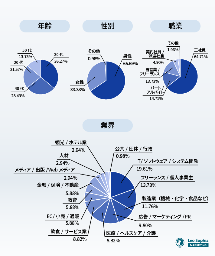 調査概要