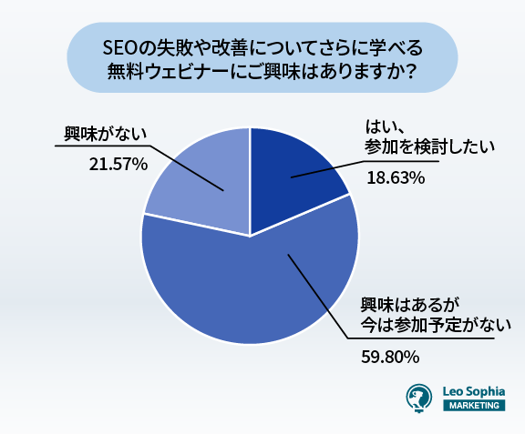 SEOウェビナーに興味はありますか？