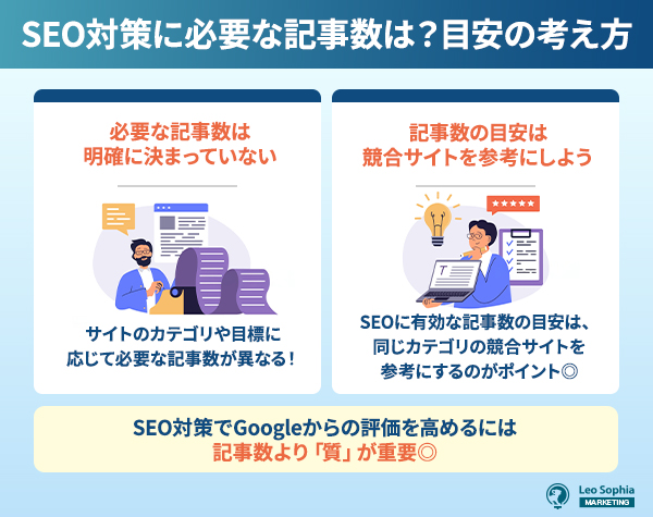 SEO対策に必要な記事数は？目安の考え方