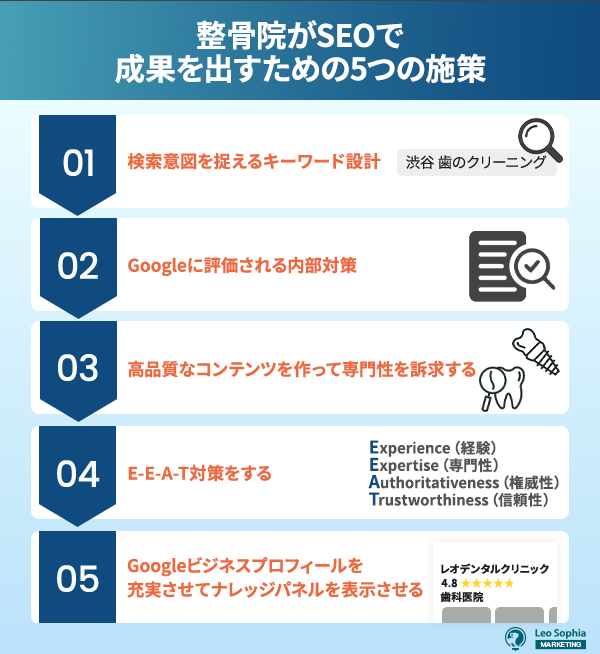 歯科医院が行うSEO対策の基本ステップ