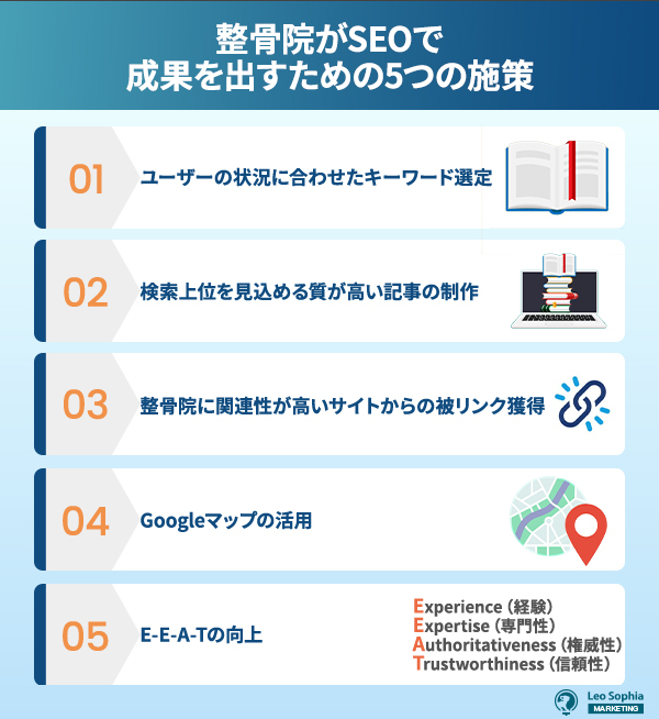 整骨院がSEOで成果を出すための5つの施策