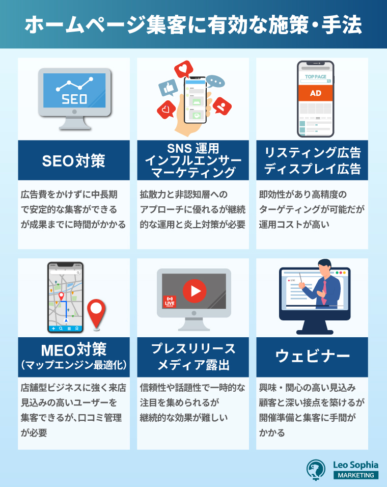 ホームページ集客に有効な施策・手法