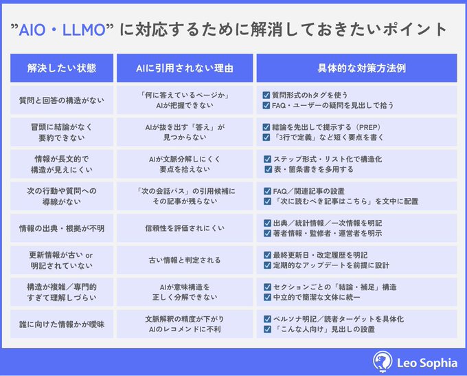 LLMO・AIOに対応するために対策しておきたいポイント8つ