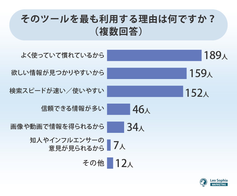 検索ツールの選ぶ理由