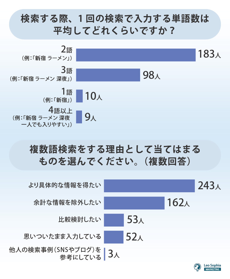 検索時の入力単語数とその理由