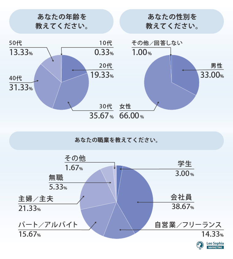 調査概要