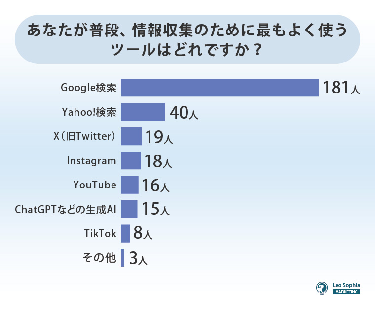 情報収集に使用するツール