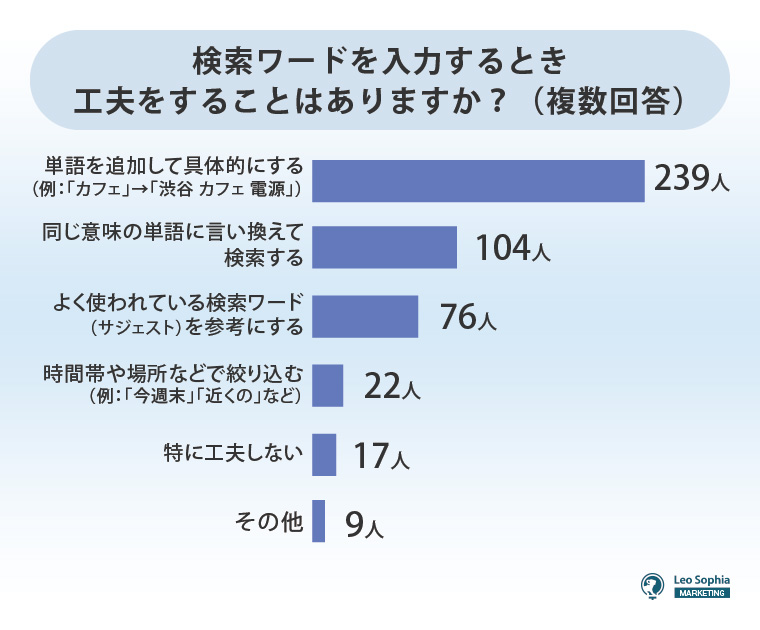 検索時の工夫