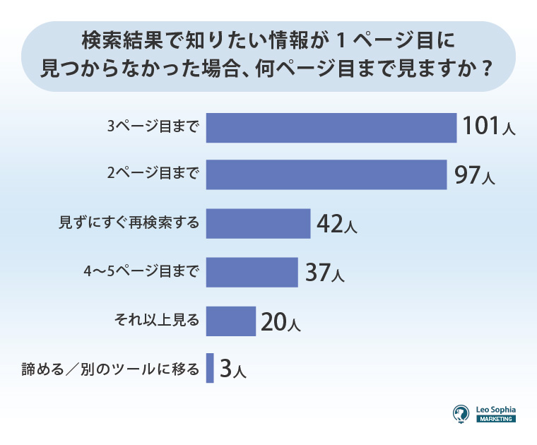 検索継続ページ数
