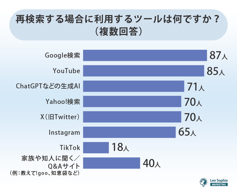 再検索時に利用するツール