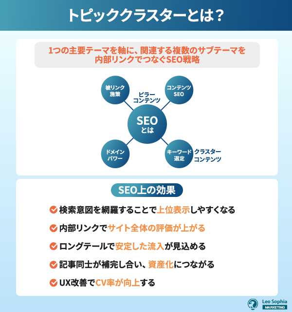 トピッククラスターとは？