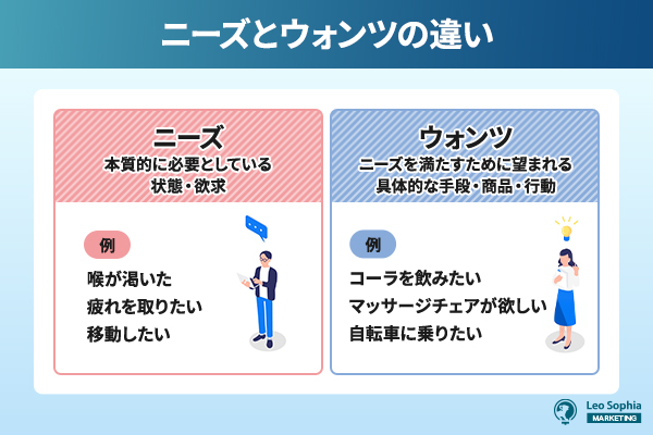 ニーズとウォンツの違い