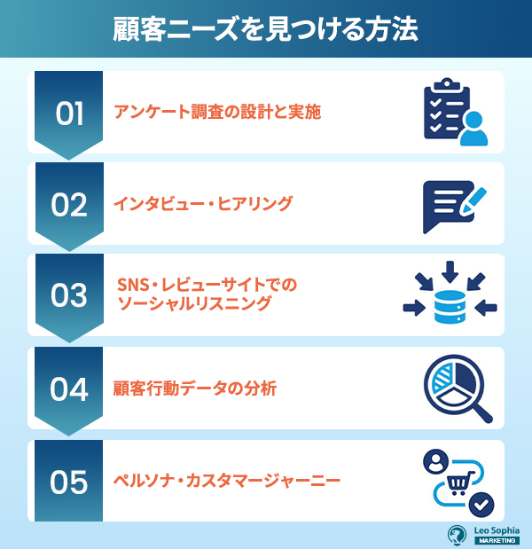 顧客ニーズを見つける方法