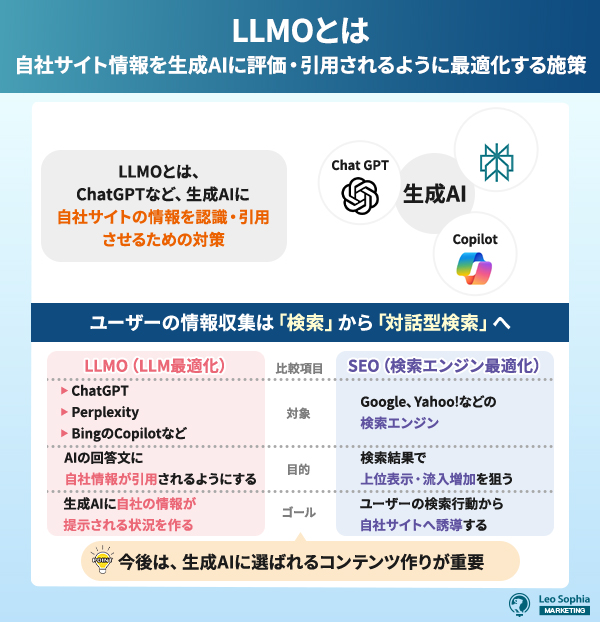 LLMOとは｜自社サイト情報を生成AIに評価・引用されるように最適化する施策