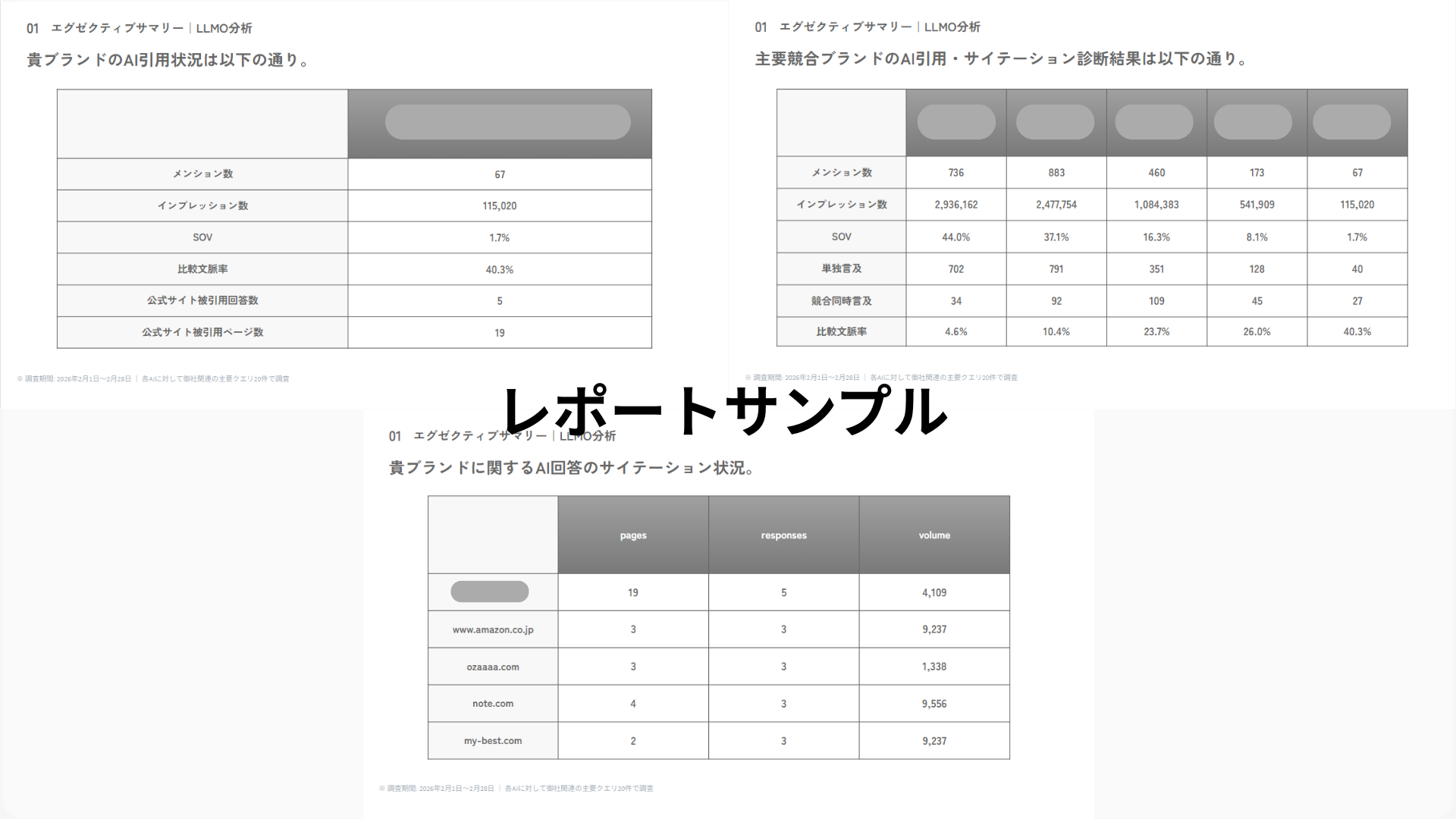 AI引用診断レポートサンプル