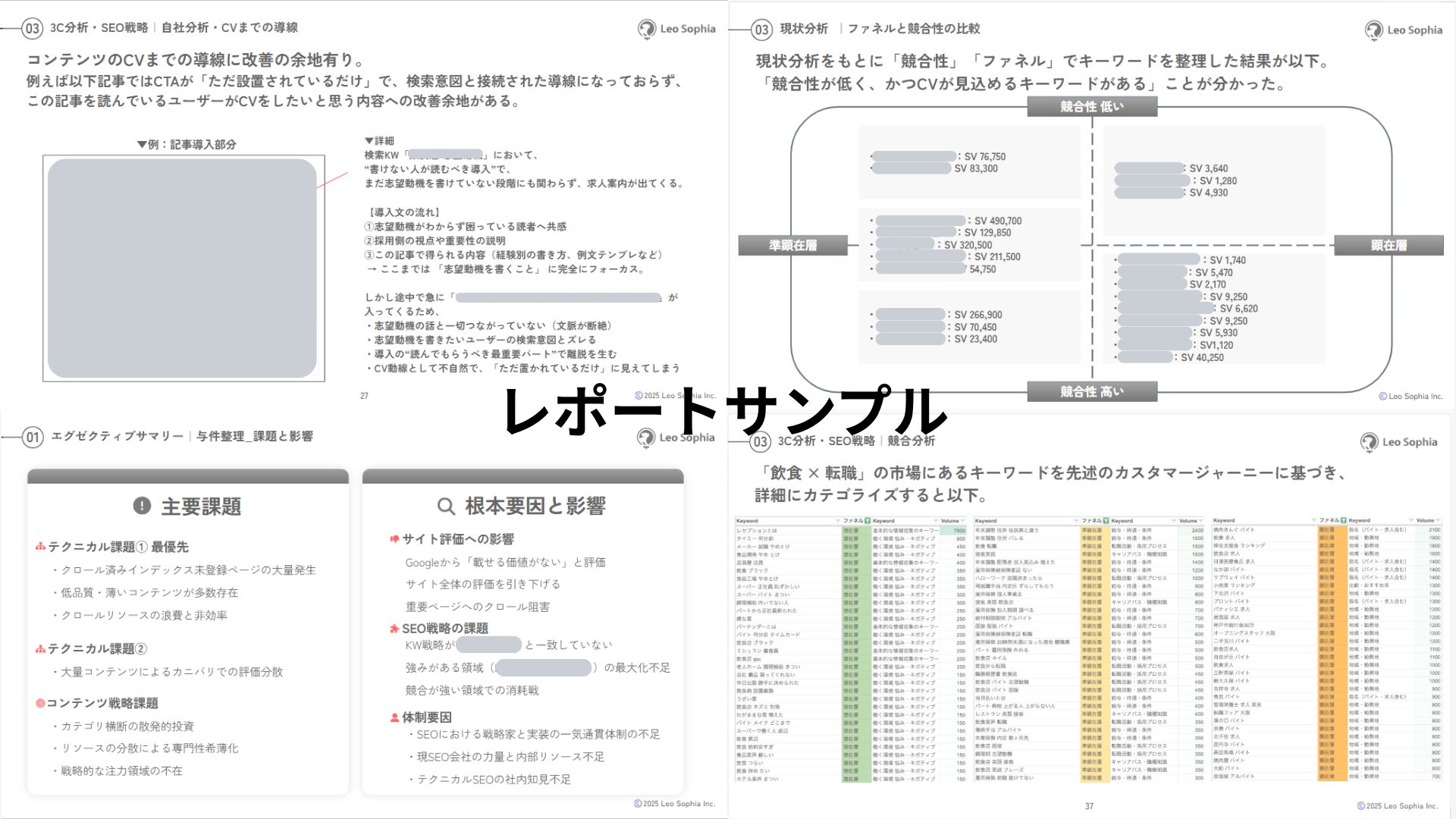 SEO現在地診断レポートサンプル