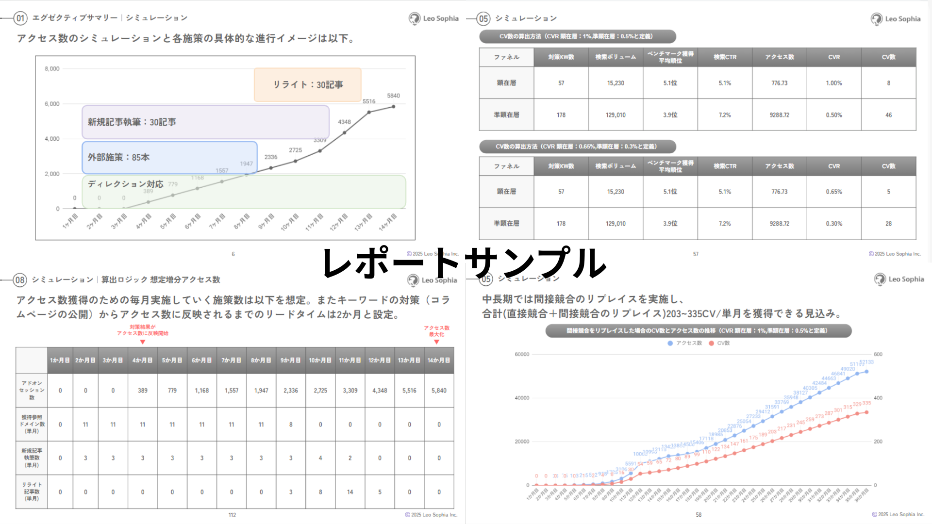 成果シミュレーションサンプル