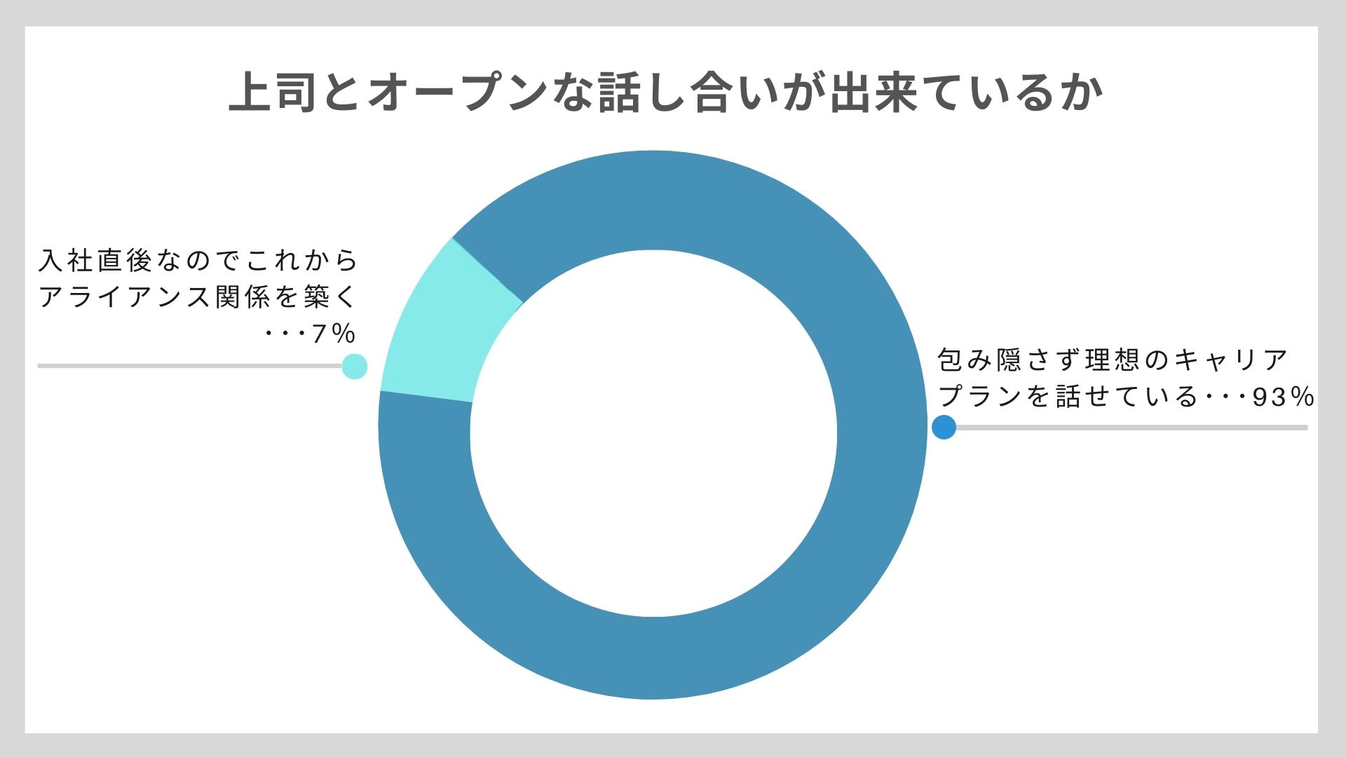 アライアンスグラフ2