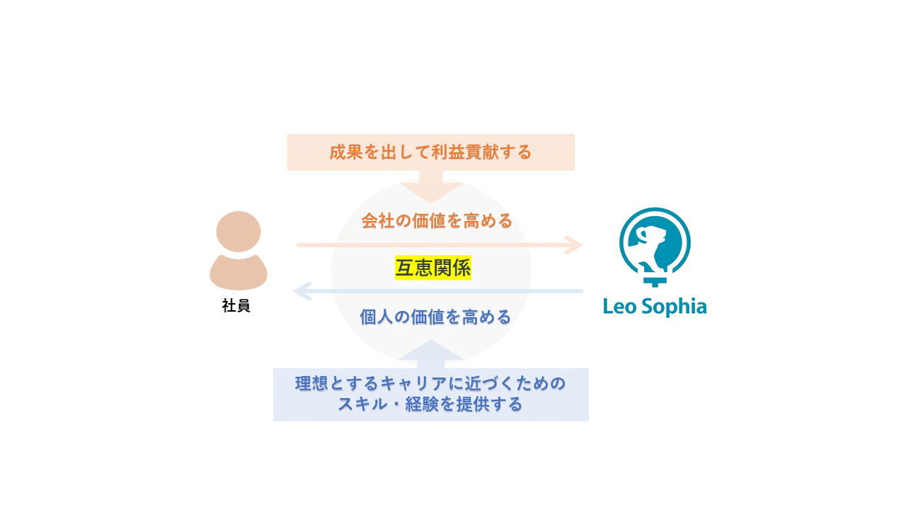 アライアンス図