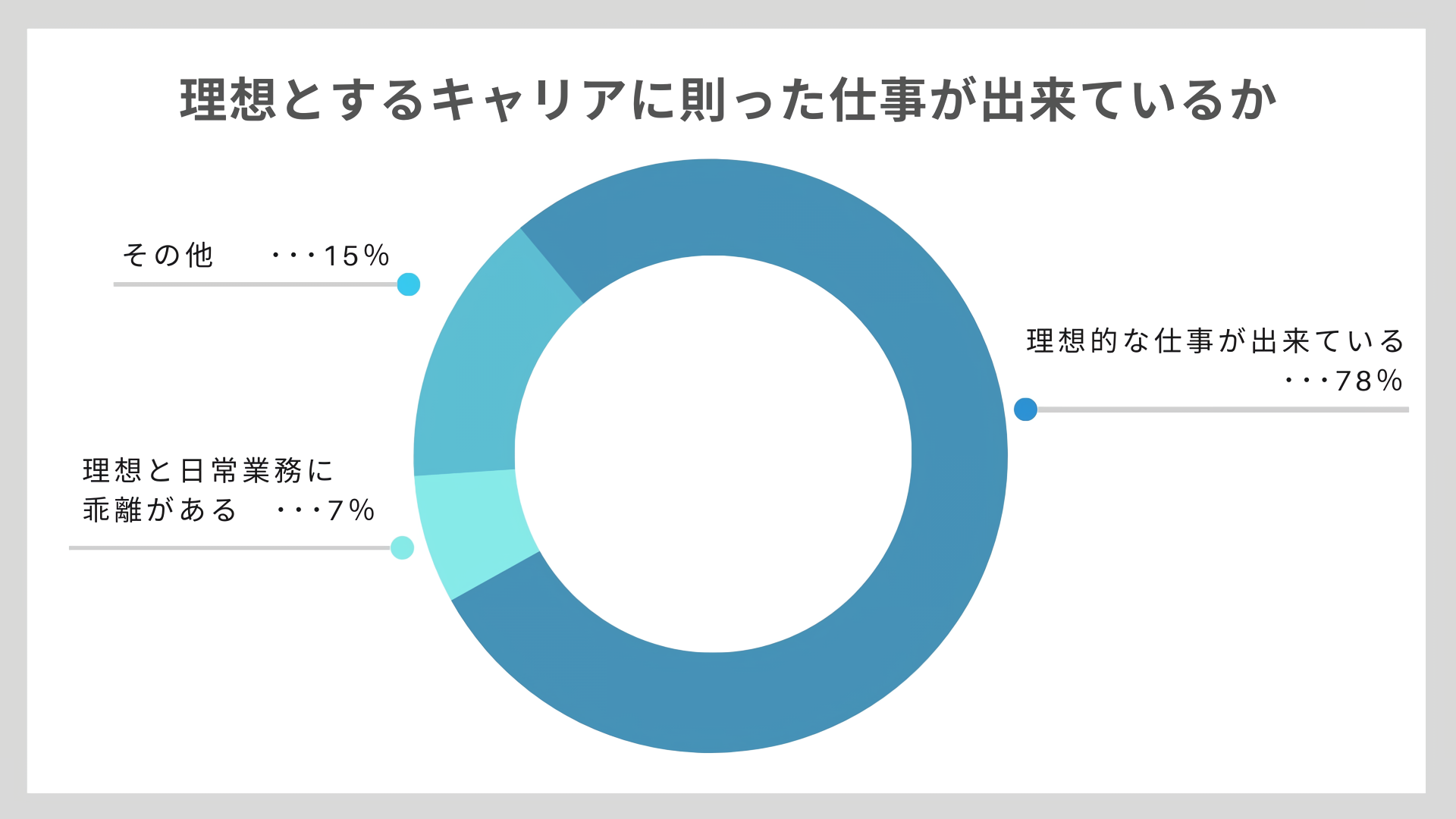 アライアンスグラフ