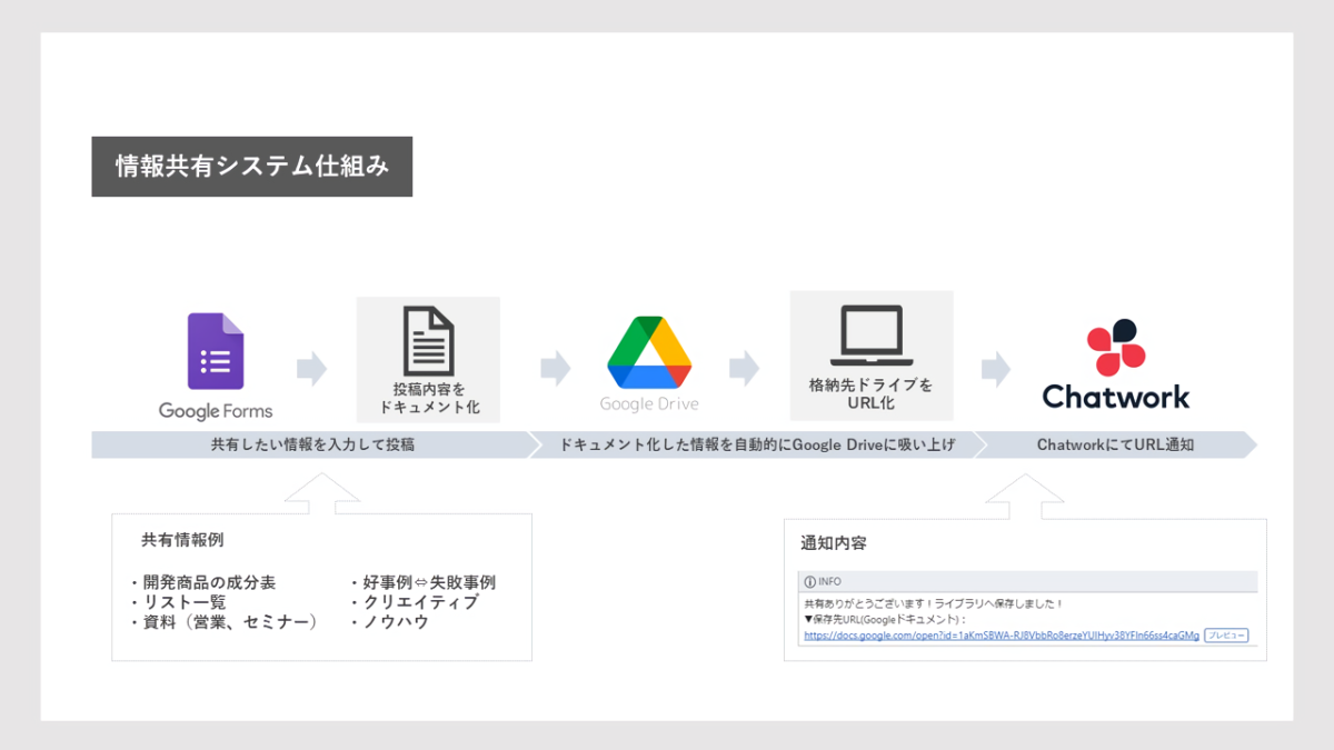 情報システム