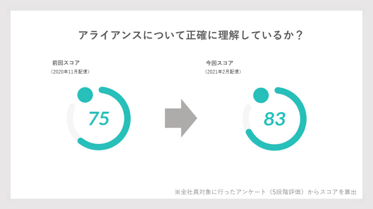 アライアンス理解